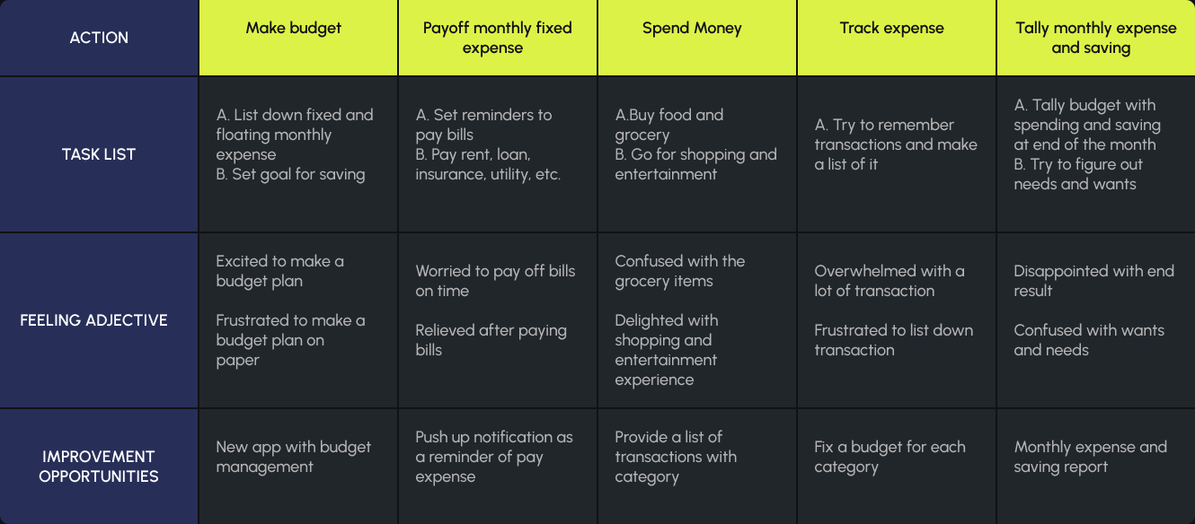 User Journey Map