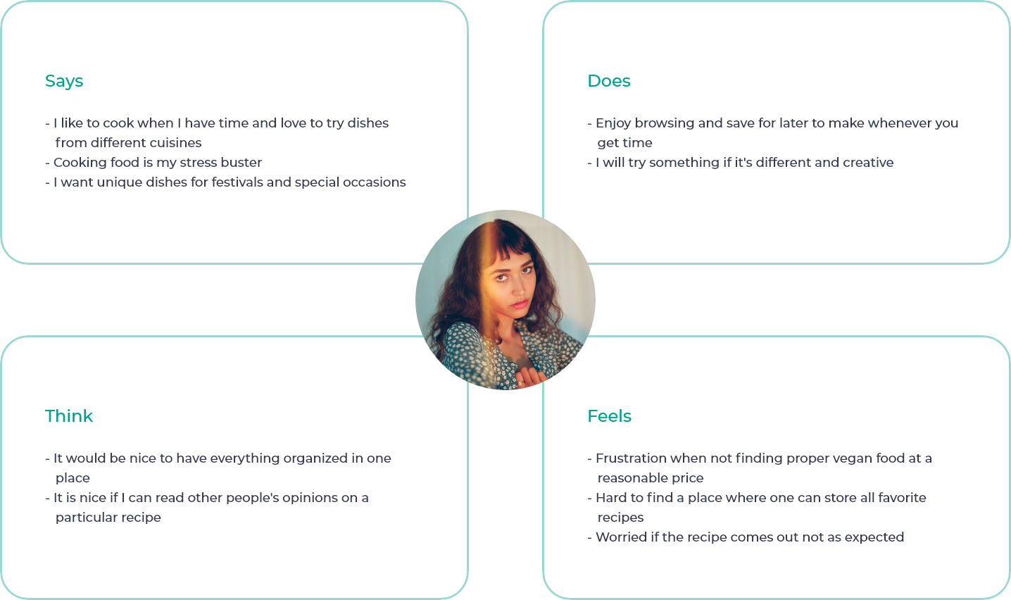 Empathy Mapping