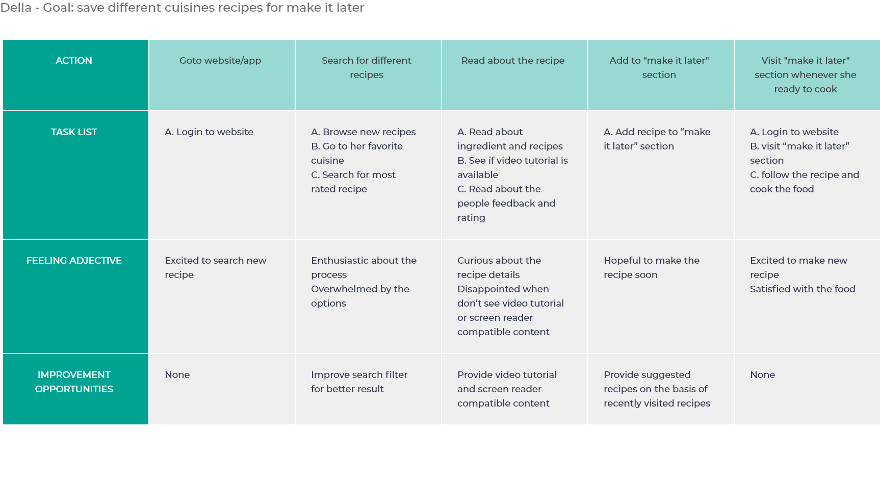 User Journey Map