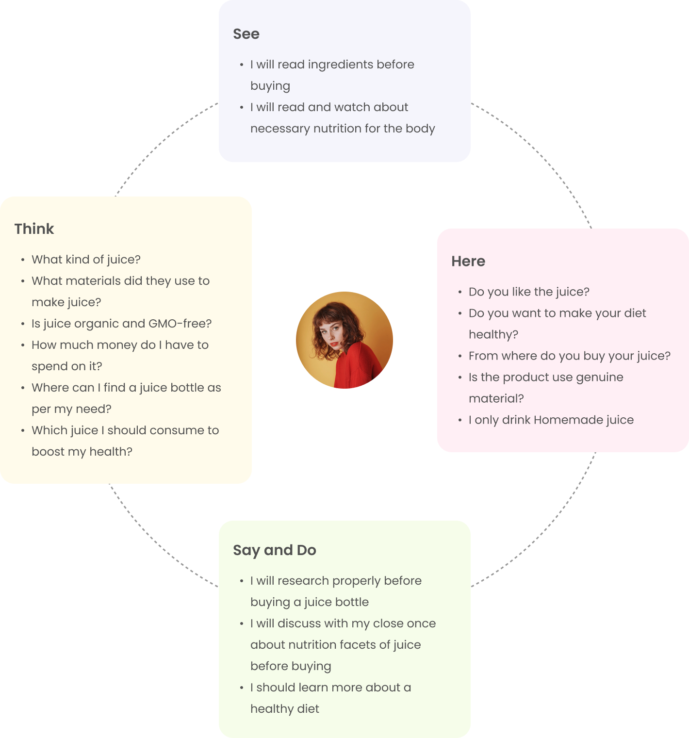 Empathy Mapping