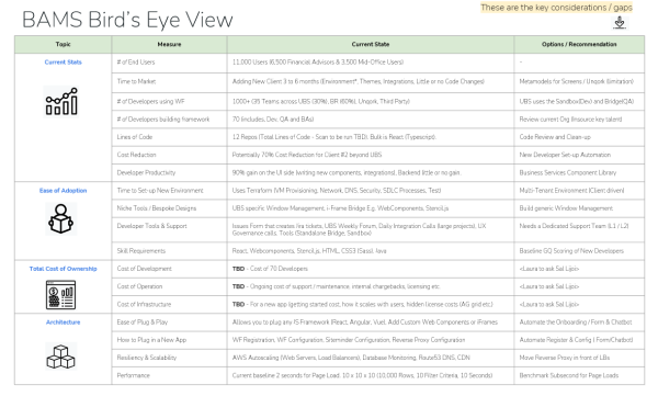 Framework Research & Redesigned Project POC