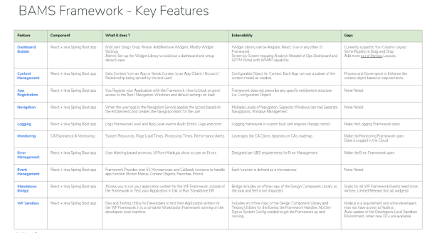 Framework key features