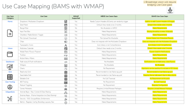 Framework use case mapping