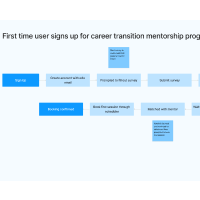 Activity Diagram
