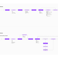 User flow