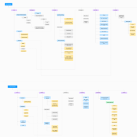 User Journey map