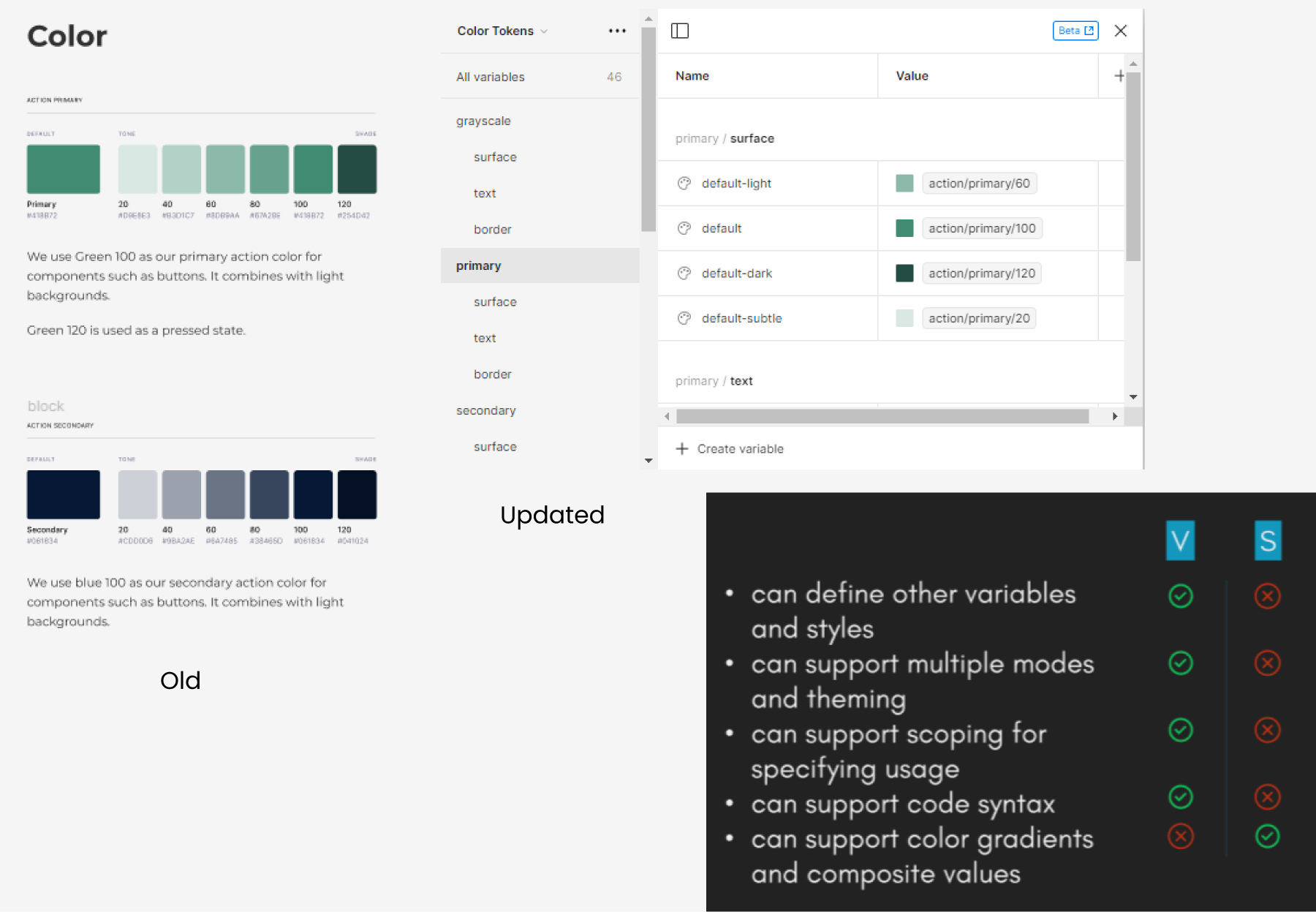 color system